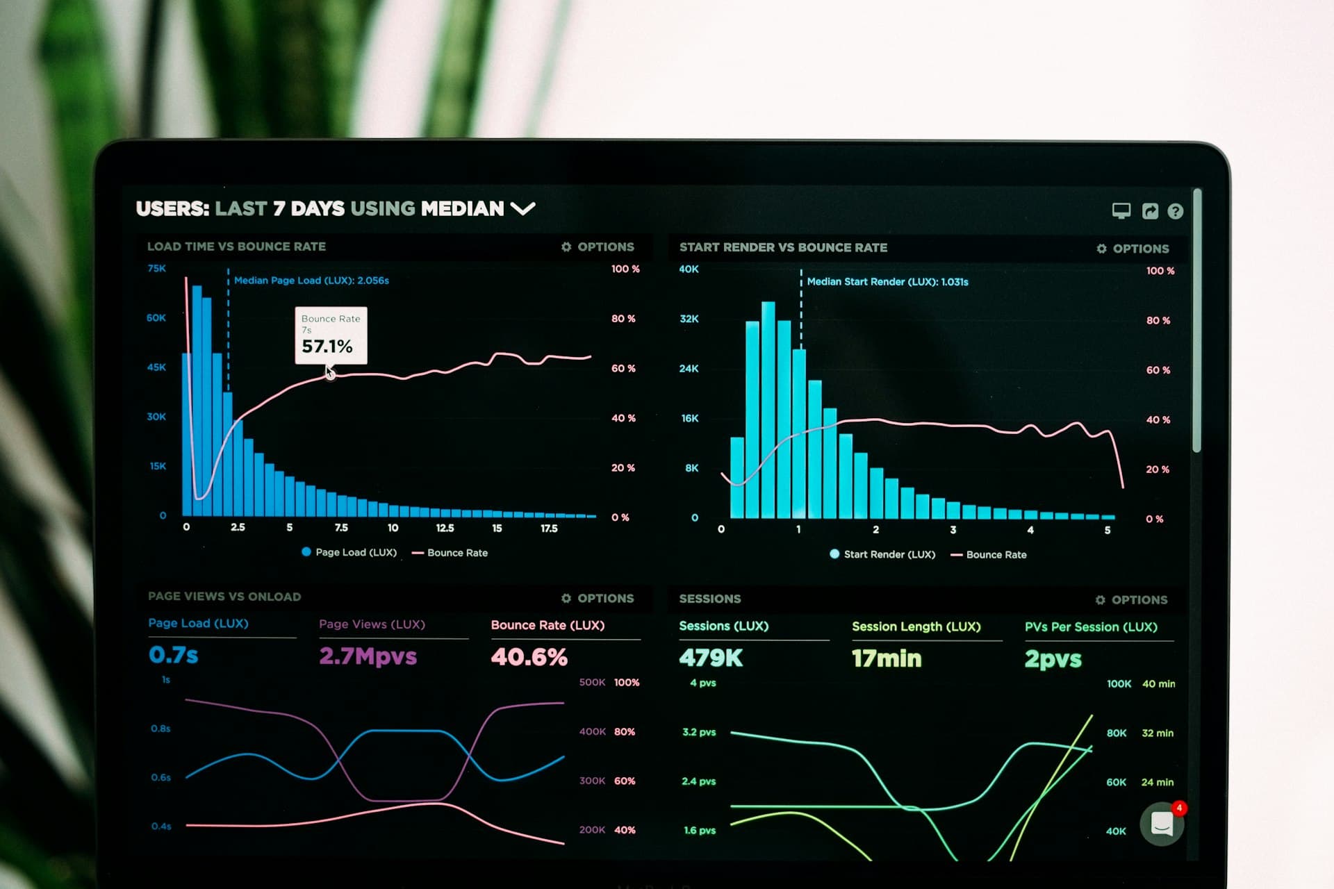 Enterprise software dashboard with data visualization